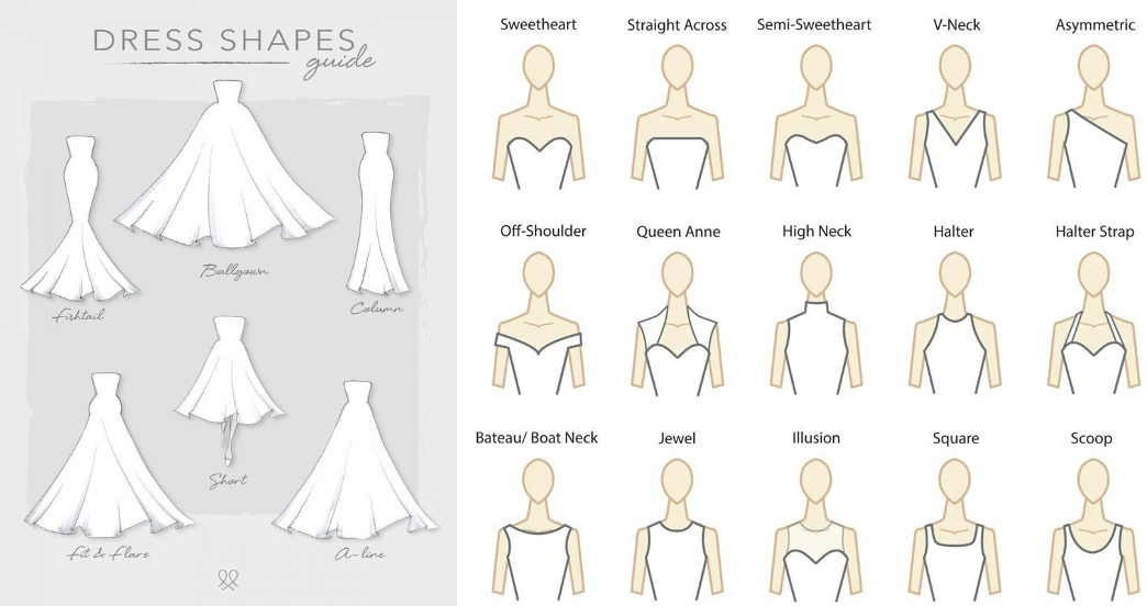 Wedding Dress Styles For Every Body Type In 2021 | Wedding dress styles  chart, Wedding dress types, Wedding dress styles